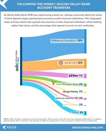 Freemarket. International Payments and FX.