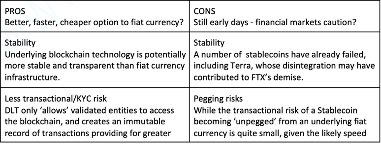 Freemarket. International Payments and FX.