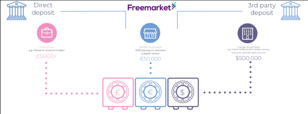 What is a scheduled exchange? What is a scheduled exchange?