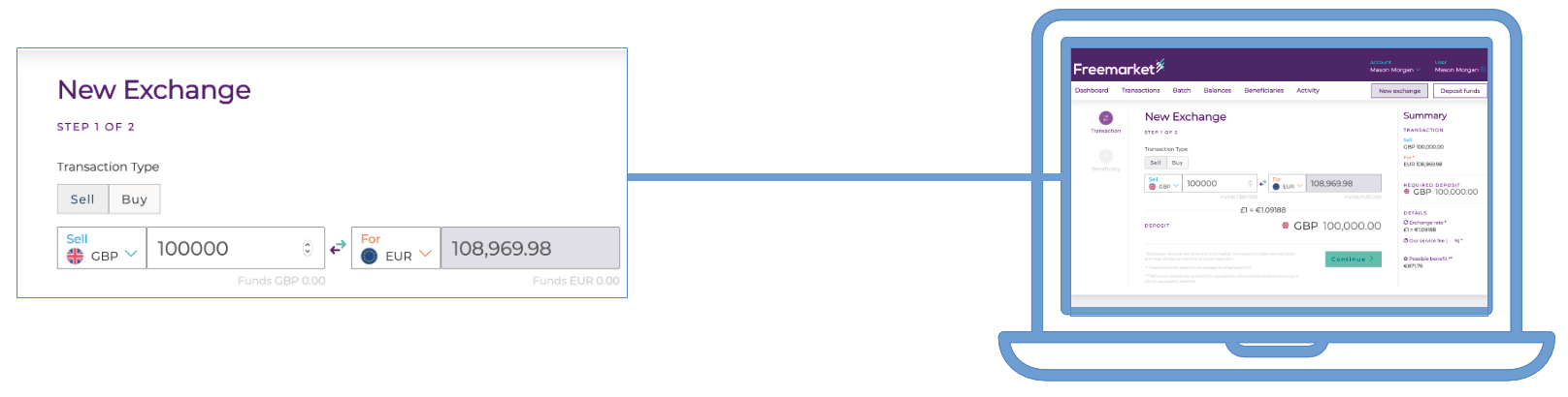 What is a scheduled exchange? What is a scheduled exchange?