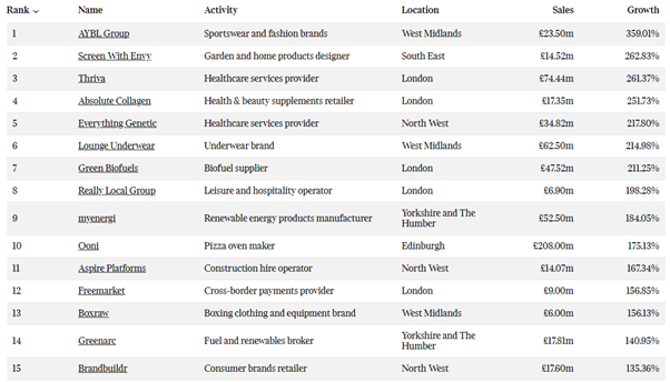 Top 100 deals clothing brands