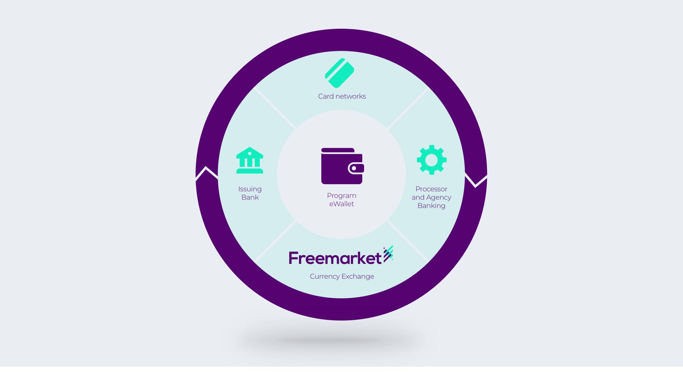Unlocking possibilities for Prepaid cards