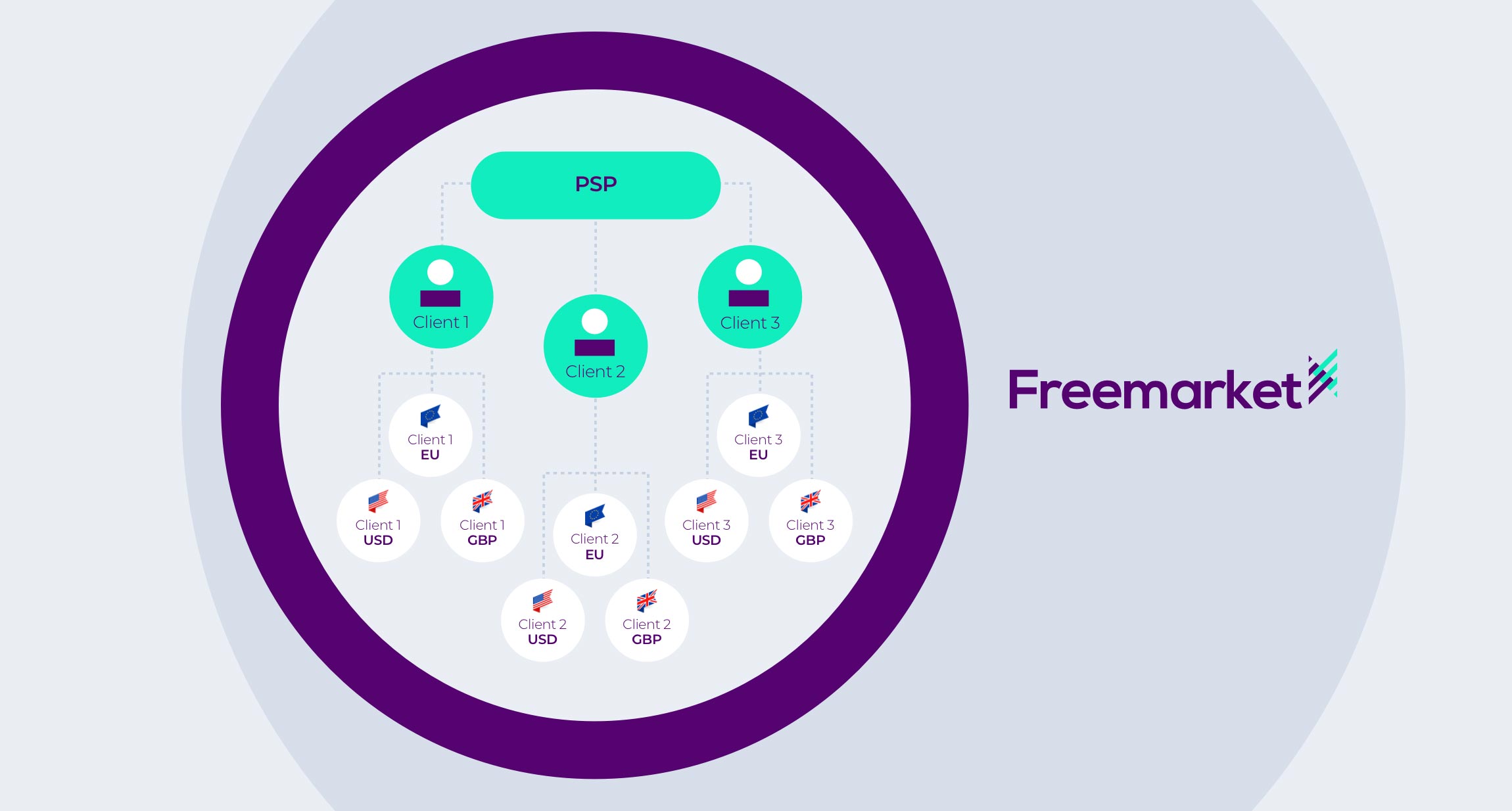 Giving PSPs freedom to scale